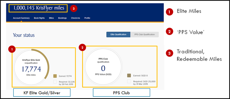 SIA Elite Miles, PPS Value and KrisFlyer Miles.png