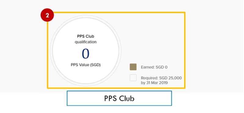 SIA PPS club.png